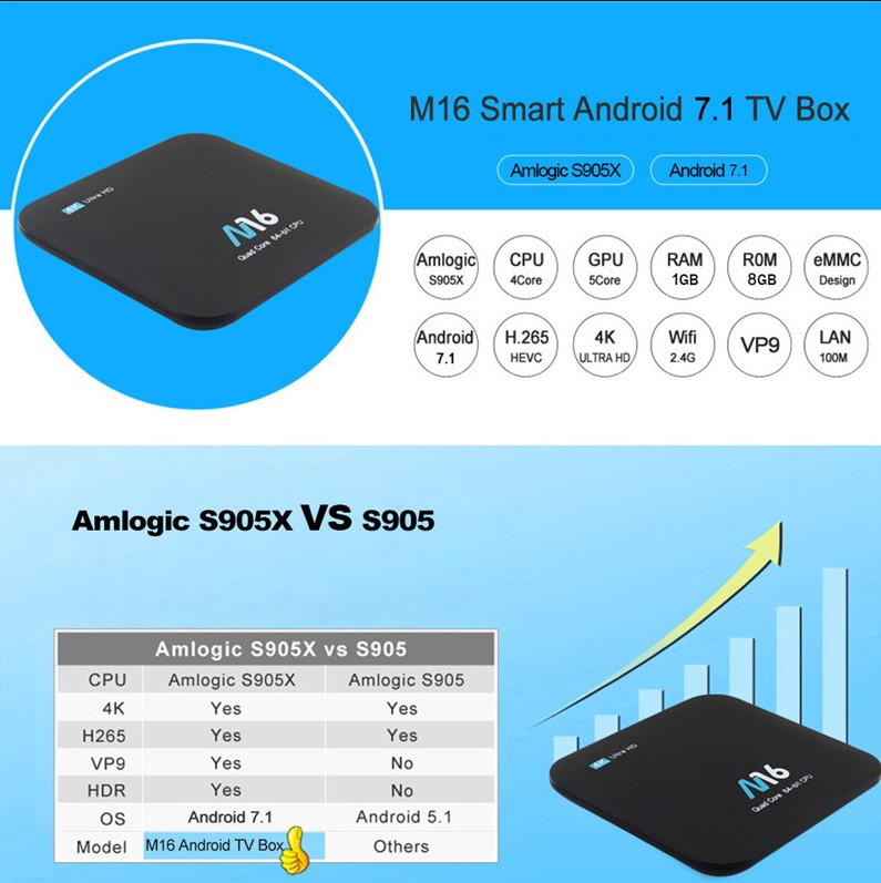 tv box m16 android 7.1
